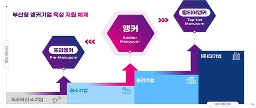 [부산소식] 부산시, 국토부 건축 행정평가 최우수 지자체