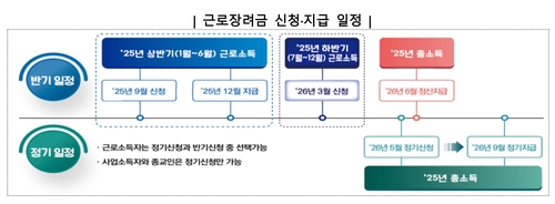 국세청, 상반기분 근로장려금 조기지급…114만가구 5천532억원