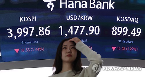 '롤러코스터' 코스피, 사천피 방어 실패…3,990대 마감