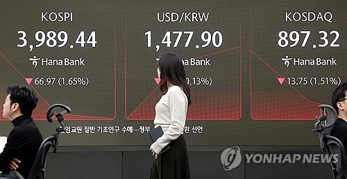 외국인 순매도·당국 총력대응…환율 1.5원 하락한 1,478.3원