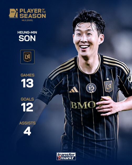 손흥민 인기 미쳤다! 獨 매체 선정 'MLS 올해의 선수 등극'…38골+…