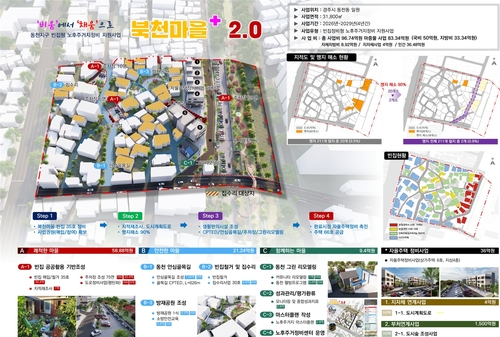 경북 노후 주거지 등 7곳 도시재생사업…760억 투입