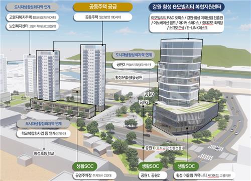 횡성군, 국토교통부 '도시재생혁신지구 국가시범지구' 최종 선정