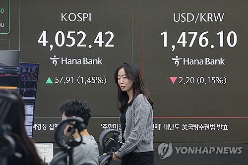 코스피, 외인 매도에 상승폭 축소…4,010대서 횡보