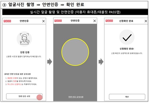 휴대폰 개통에 안면 인증 도입…정부 "유출 걱정 없다"