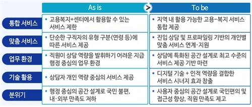 경산 고용복지플러스센터 출범…지역주민들에 통합서비스 제공