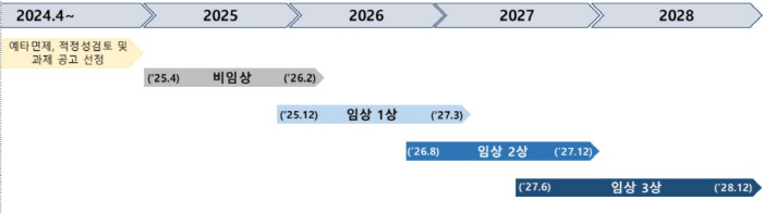 국산 코로나19 백신, 임상 1상 식약처 승인받아