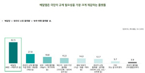 배달앱 향한 민심…