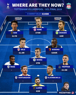 손흥민도 없고, 케인도 떠났고, 알리는 망했고, 에릭센도 나가고...토트넘 절대로 성공할 수 없는 증거