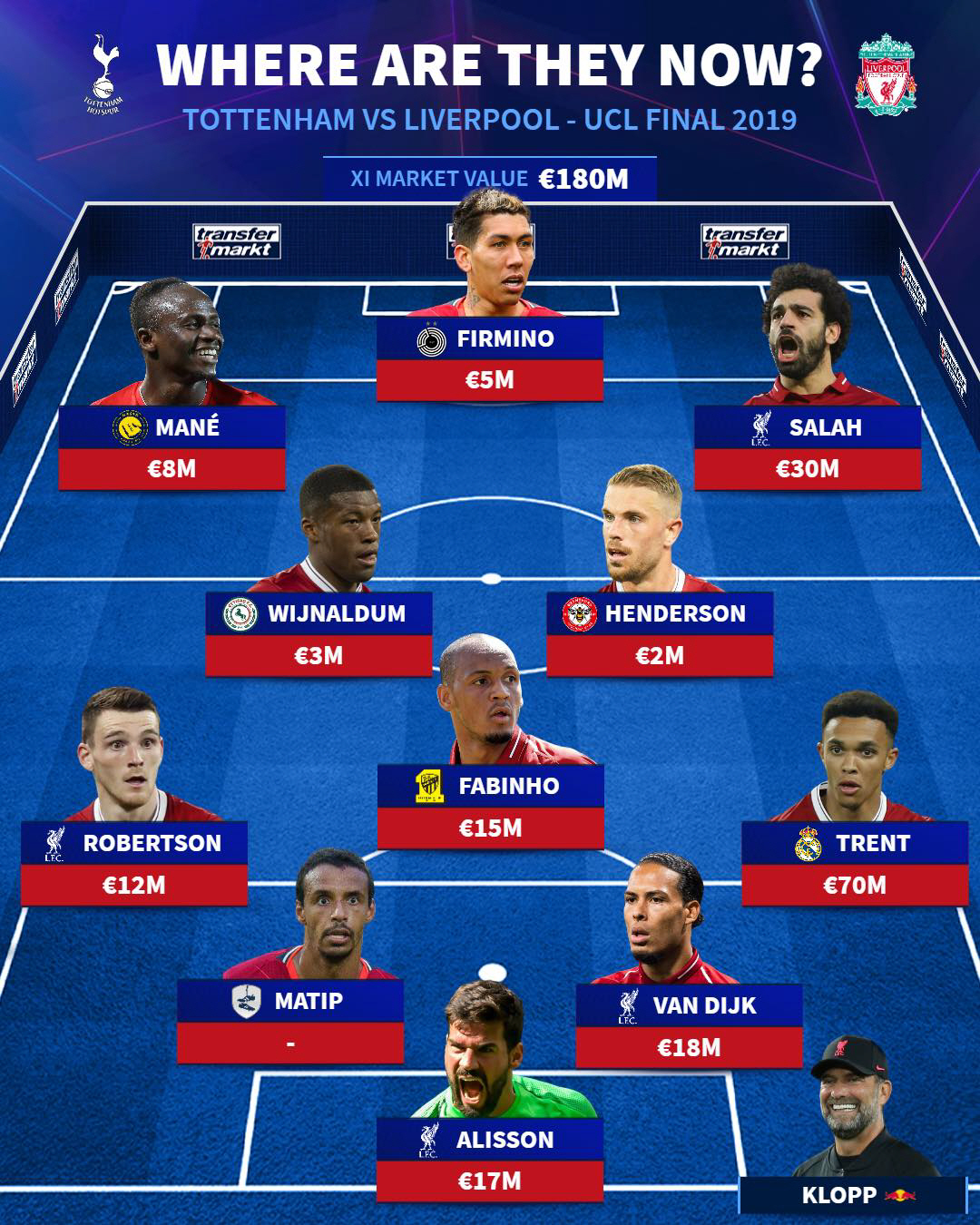 손흥민도 없고, 케인도 떠났고, 알리는 망했고, 에릭센도 나가고...토트…