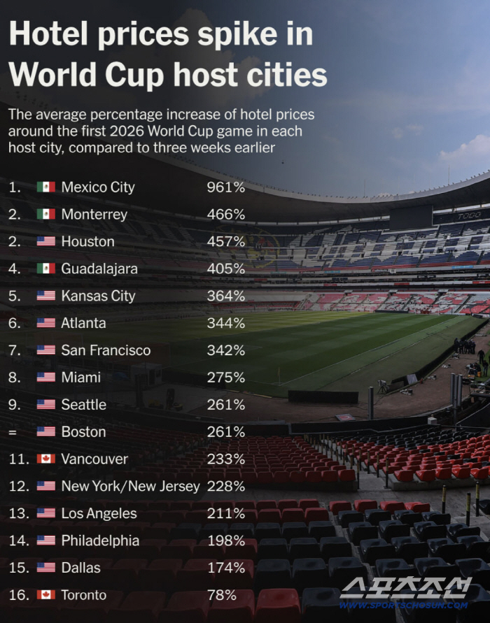 '초비상' 한국 팬, 홍명보호 대체 어떻게 보나..."숙소 가격 300% 인상" 무료 관람까지 문제? 월드컵 충격 결정..."역대 최초 팬존 유료 전환 예고"