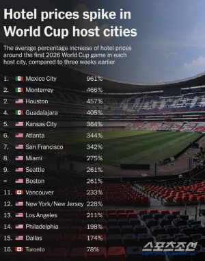 '초비상' 한국 팬, 홍명보호 대체 어떻게 보나...