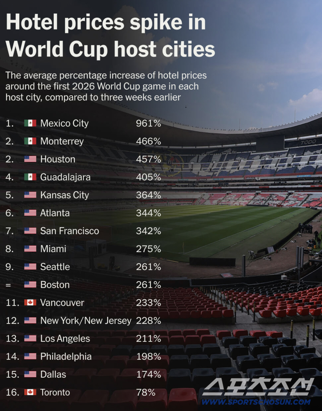 '초비상' 한국 팬, 홍명보호 대체 어떻게 보나..."숙소 가격 300%…