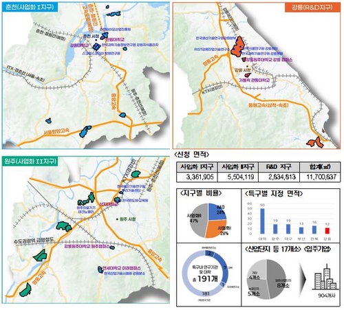 강원특별자치도, 연구개발특구 신규 지정…3대 산업 집중 육성