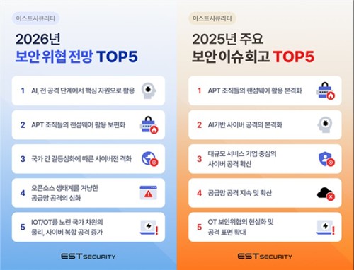 [AI픽] 내년 사이버 공격, 처음부터 끝까지 AI가 움직인다