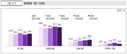 [한국콘텐츠진흥원 제공. 재판매 및 DB 금지]