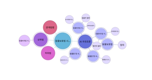 "AI가 법령 찾아줘요"…법제처, 검색 서비스 '고도화'