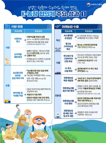 '함께 만드는 K-농정협의체' 50여개 과제 성과 도출