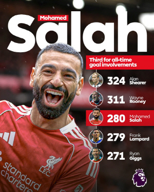 이삭 부상 아웃! '방출 위기 살라' 구했나?…이번시즌까지 리버풀 남는다→