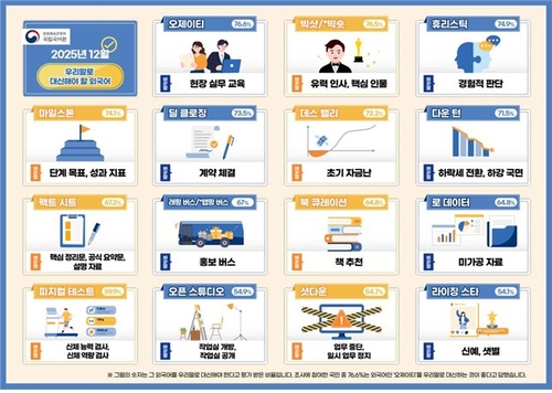 "오제이티 대신 현장 실무 교육…라이징 스타는 신예로"