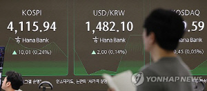 코스피, 상승 출발해 4,120대…코스닥은 강보합세