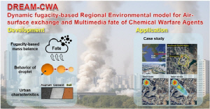 UNISTㆍ국과연, 액상 화학무기 도심 확산 분석모델 개발