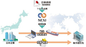 日, 9조5천억원 규모 국채 발행…대미 투자 합의 재무 기반 강화