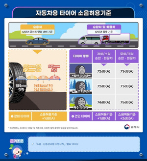 '그림으로 이해하는 법령'…법제처, 환경·소방분야 콘텐츠 공개