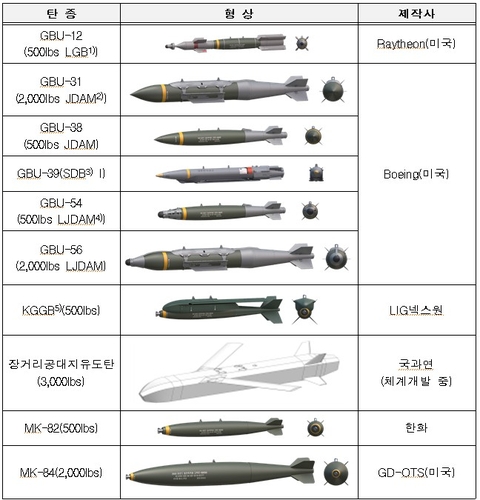 [방위사업청 제공. 재판매 및 DB 금지]