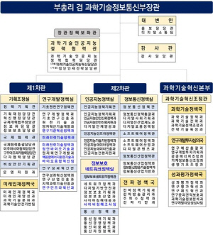 미래전략기술 육성·침해사고 대응 강화…과기정통부 조직개편