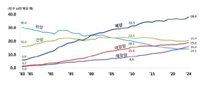 4050 사망원인 1위 암은 '간암'…주요 원인 C형간염 56세 확진 검사비, 종합병원으로 확대