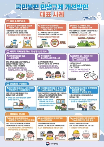 "유통기한 임박식품 앱으로 할인 구매"…국민불편 규제 개선