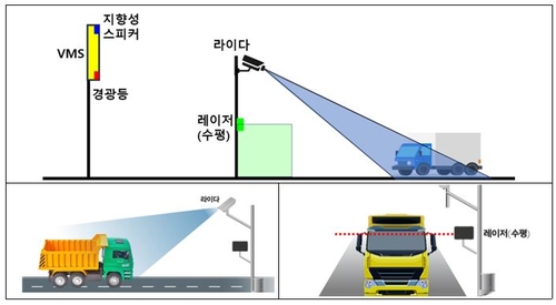 지하도로 높이초과 차량에 자동 경고…서울시, 새 시스템 도입