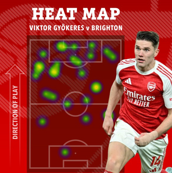 "'97골 신화' 어디갔어" '1250억' 요케레스, 아스널 최다골 굴욕→EPL서 단 5골…'제2의 앙리' 없으면 우승 못해 '직격탄'