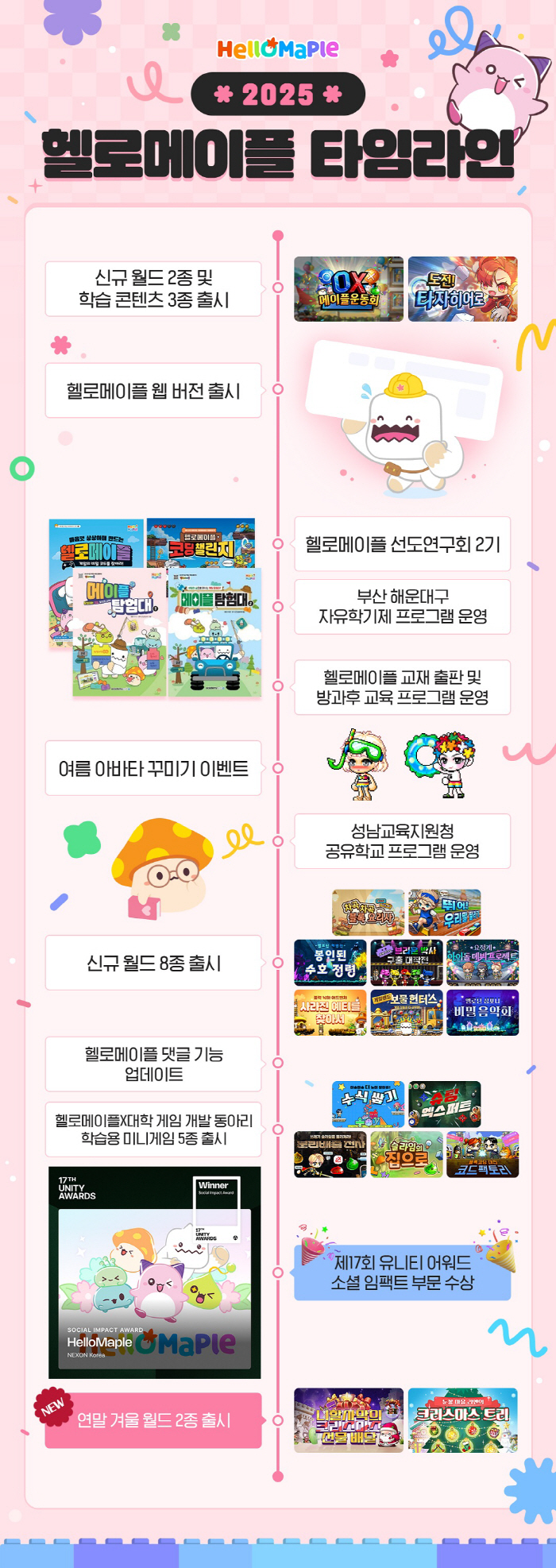 넥슨의 무료 블록코딩 플랫폼 '헬로메이플', 유니티 어워드 소셜 임팩트 부문 수상