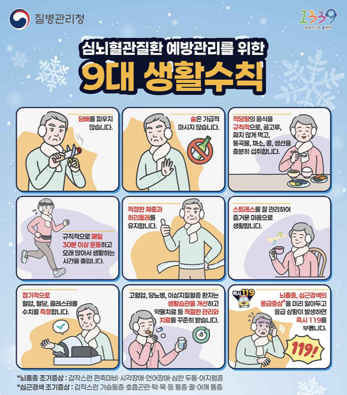 초고령화사회 진입으로 심뇌혈관질환 증가 전망…예방관리 위한 '9대 수칙'…