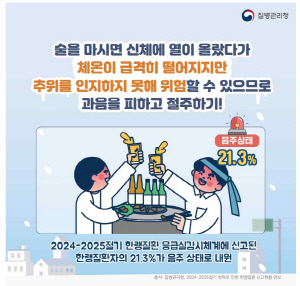 새해 첫날 최저기온 영하 16도에 '한랭질환 주의보'…환자 21.3%는 '음주 상태'