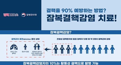 올해부터 다제내성 결핵환자 접촉자도 치료비 본인부담 면제