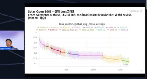 [AI픽] 업스테이지, 중국 AI 도용 논란에 정면 반박