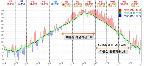 [제주도 제공. 재판매 및 DB 금지]