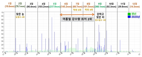 [제주도 제공. 재판매 및 DB 금지]