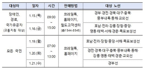 [한국철도공사(코레일) 제공. 재판매 및 DB 금지]