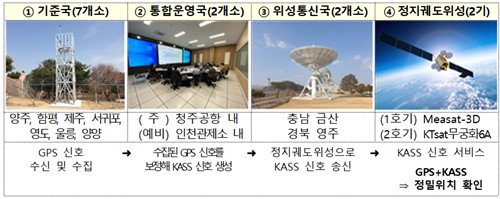[국토교통부 제공. 재판매 및 DB 금지]