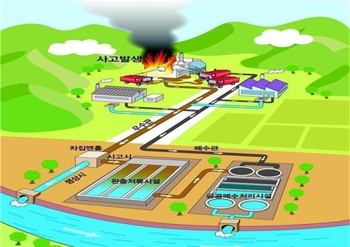 충주시, 2030년까지 첨단산업단지에 완충저류시설 설치