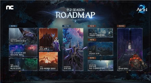 엔씨소프트 '아이온2' 누적 매출 1천억원 돌파