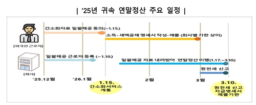 국세청 "70만 외국인 근로자도 연말정산 잊지 마세요"