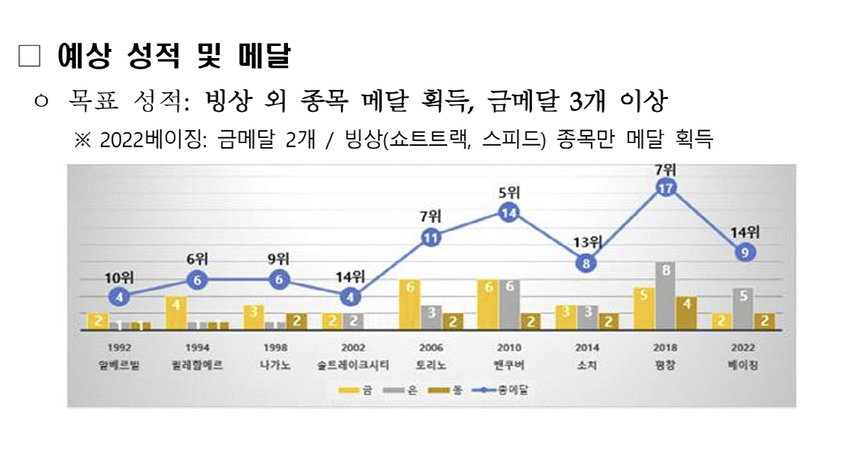 "金 누가 딸까?" 질문→빙속X컬링 MZ스타들 마이크 쟁탈전 " 유승민 …