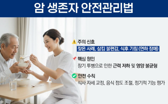 고령 암 환자 '숨은 위험' 주의…음식물 질식·삼킴 장애, 생명 위협