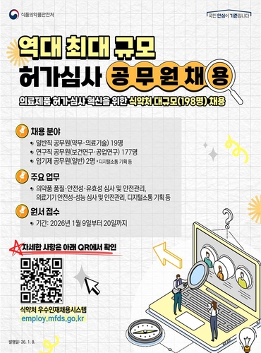 식약처, 신약 허가심사 공무원 198명 채용…역대 최대