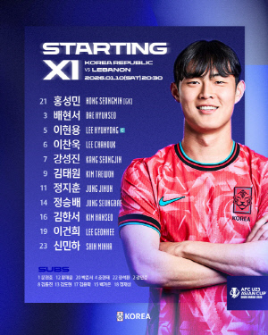 [U-23아시안컵 리뷰]죽다 살아난 이민성호, 강성진 발리 결승골로 레바논에 '1-2→4-2' 대역전승…8강 청신호
